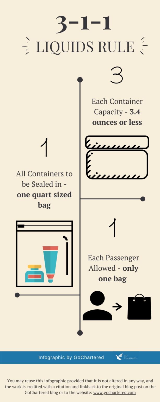 What is the 311 Liquids Rule? Go Chartered